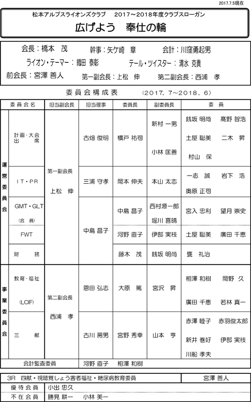 53代組織構成